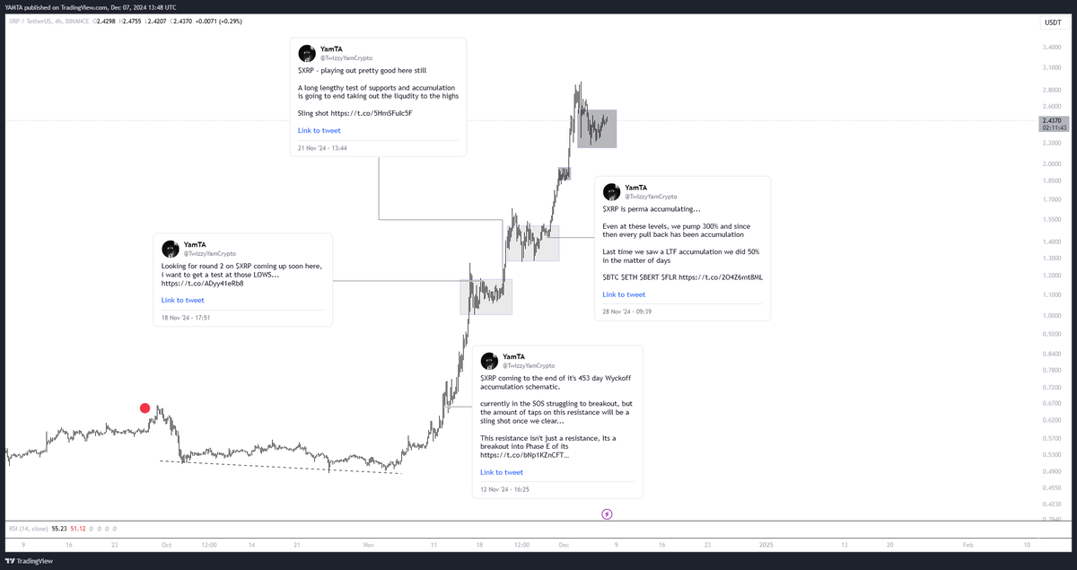 TwizzyYamCrypto's tweet photo. You can't fake the chart time boys!

hard work works and hard work works 24/7

There no faking in this game $XRP

$bert $xrp $xrpl $flr $xrph $btc https://t.co/ZU6SDd5Tp5