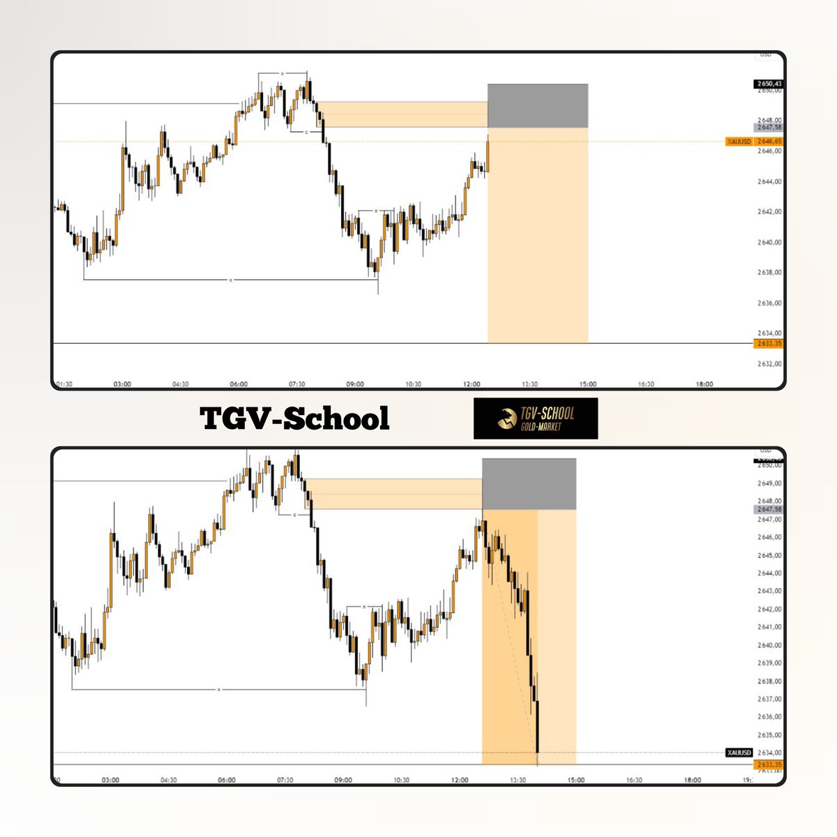 GOLD🚀🚀🚀💐

5 RR ✅💰  

🟧SMC-Trading 📊
🟧Structure- Liquidity- Entry ✔️
🟧Smart Risk 🫶
🟧Learn true SMC🧑‍💻 
🟧Set and Forget 👊 

TGV-SCHOOL      Gold-Market
