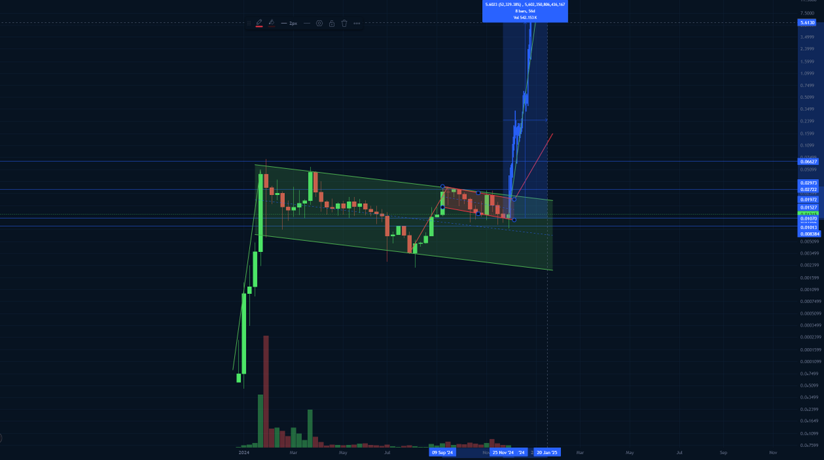 bozospecial's tweet photo. Bulk discounts for real-world assets 🌍
Bozo fusion tech lets businesses pool tokenized steel, wood, or coffee into one #NFT to secure lower prices. Logistics will never be the same.
CA: EJPtJEDogxzDbvM8qvAsqYbLmPj5n1vQeqoAzj9Yfv3q
#BlockchainRWA #TokenizedAssets @BozoBenk https://t.co/xmNnjWoYmp