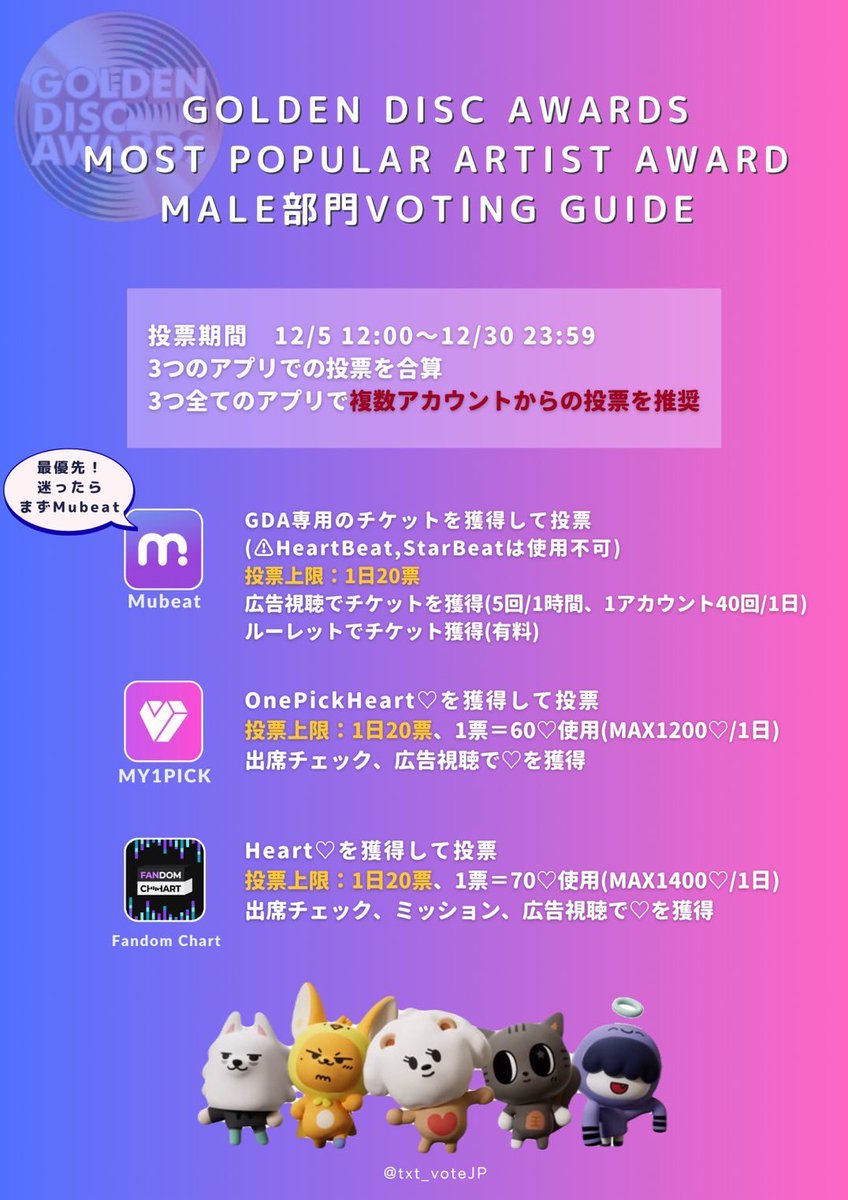 txt_voteJP's tweet photo. 🏆GDA
Most Popular Artist Award【Male】
一.斉.投.票 開催中❤️‍🔥

1位との票差: 85,291票

🗳3つのアプリから投票👀‼️
❶Mubeat: https://t.co/Y3XyoDfqLw
❷MY1PICK: https://t.co/mIchHAJLOO
❸FANDOM CHART: https://t.co/fUSFRDKEve

残り1時間
#MOAisONE で頑張りましょう🥰 https://t.co/wgIeUvkjAr