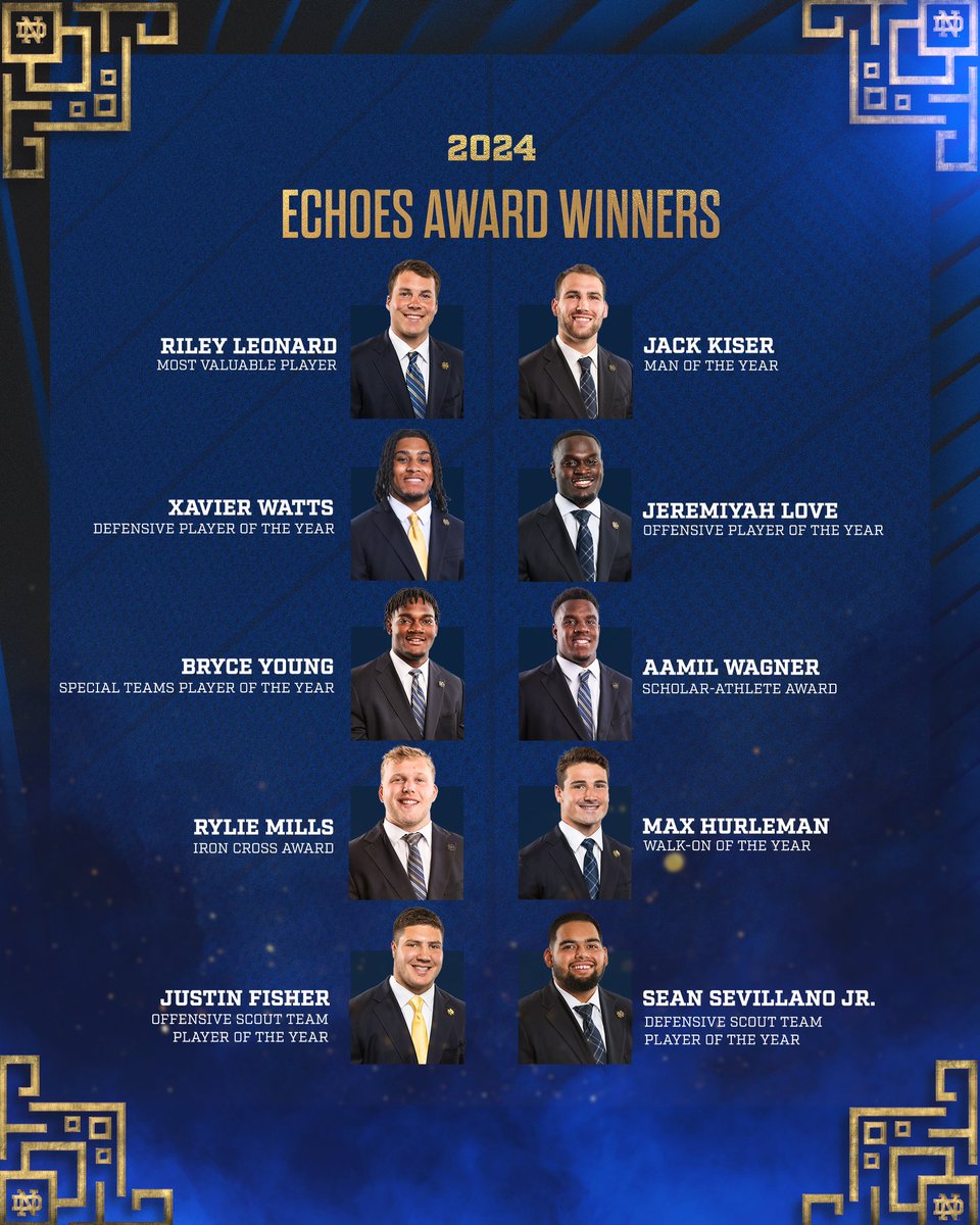 Had a great time last night celebrating all of our guys

Here are the 2024 Echoes winners ☘️

#GoIrish☘️