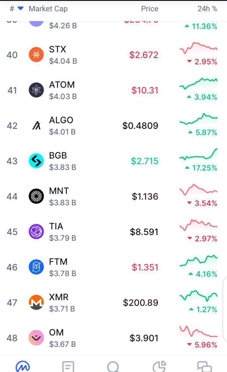 Bitget Fan Community Belgium tweet media