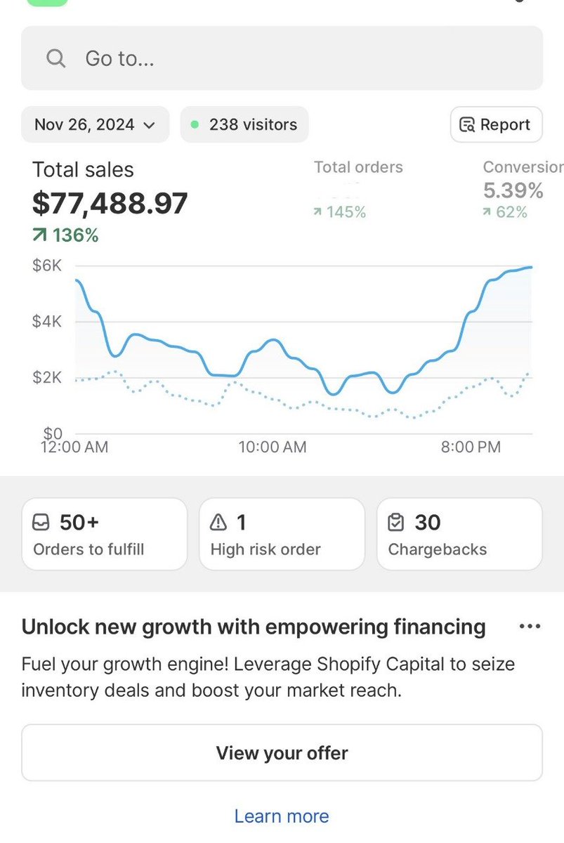 My FB ads consistently generate 6-figure months.  

Here’s the trick no one talks about:  

I don’t sell products—I sell solutions to their pain.  

Mirror their struggles.  

Amplify their desires.  

Make it personal.  

Empathy is the real growth hack.