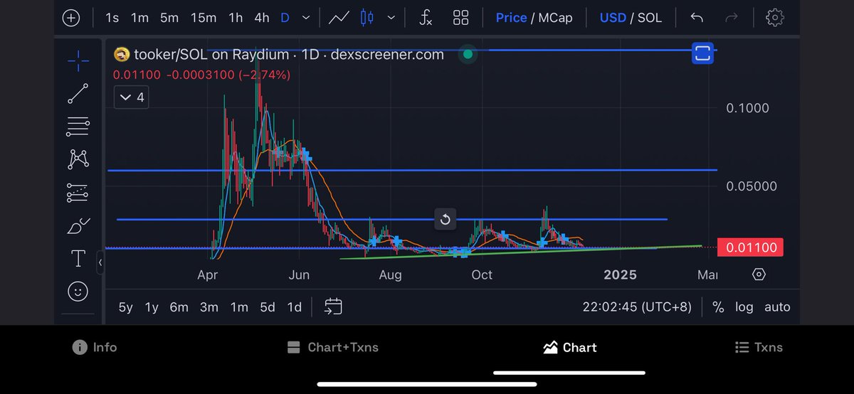 Loving this chart, will look back into this and let the reality slap you in the face for fading it.

2025 will be our year, $TOOKER IS THE MEDIA NOW!
