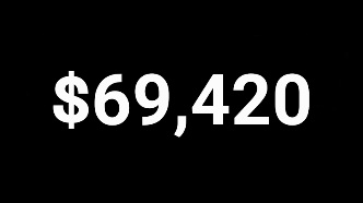 ⭕️----------------     🍻 
#GME #BBBYQ #TEDDY #IEP #PHM #MOASS