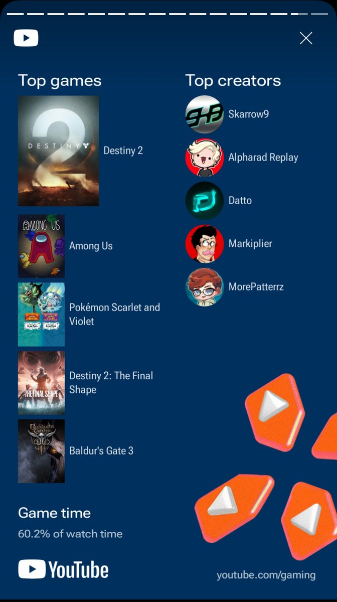 StellieCake's tweet photo. YouTube wrapped for gaming content is so funny. top 0.1% of @Skarrow9 viewers, that's my streamer right there! https://t.co/dsi0AkuEs3