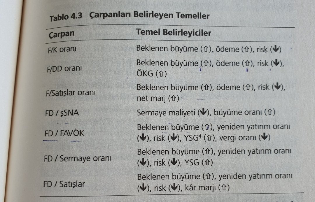 Temel analizde çarpanlar nasıl belirlenir ?
Değerli dostlarım çok önemli bir konu,
Bu mutlaka masanızın bir köşesinde bulunsun.