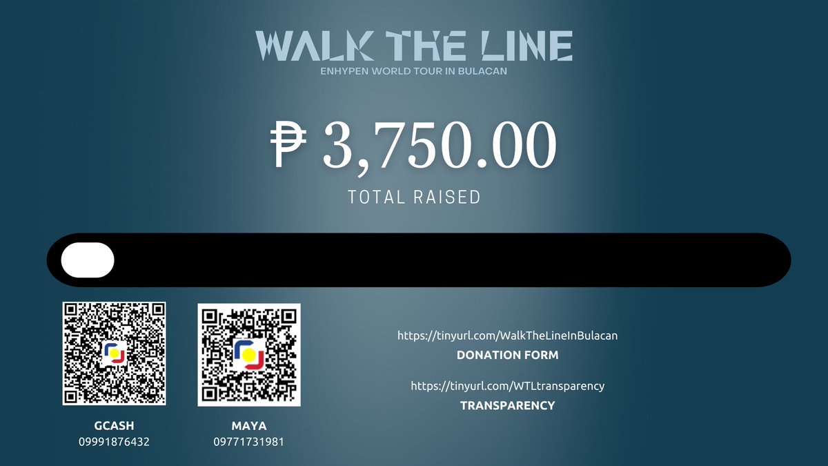 Team_PHate's tweet photo. [WTL IN BULACAN]

As of December 7, 2024 — 10:20 PM PST

Total donations received: ₱ 3,750

Donation Form:  https://t.co/YJz585ZX4u

Transparency Sheet: https://t.co/0k68vUvI5D

#EN_WORLDTOUR_WALKTHELINE
#WALKTHELINE_IN_BULACAN