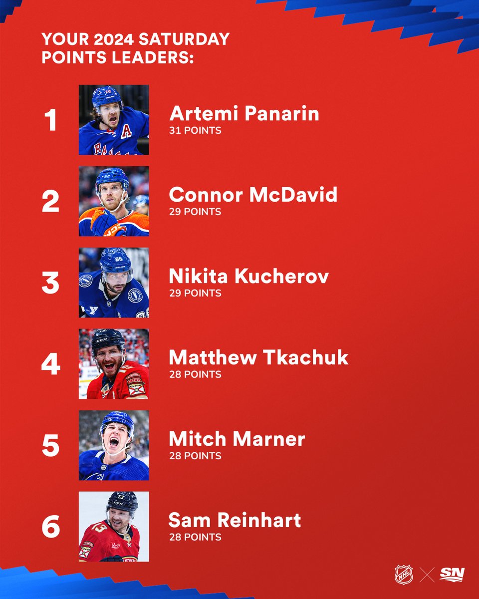Sportsnet tweet media