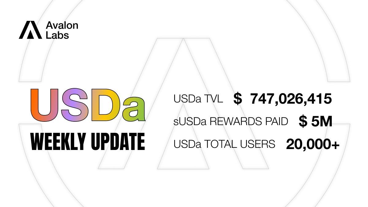 avalonfinance_'s tweet photo. 🧵 Welcome to the release of $USDa Edition #1

Upgrade your Savings. Upgrade your ₿TC backed stables. Upgrade to $USDa. Here's are the latest stats:

$USDa TVL: $747m
$sUSDa rewards paid out: ~ over $5,000,000
$USDa Users: 20,000

What are you holding in your wallet? 🫵

Digest our weekly $USDa updates easily—so simple even your grandma can understand!