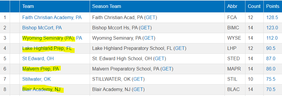 National Prep Wrestling tweet media