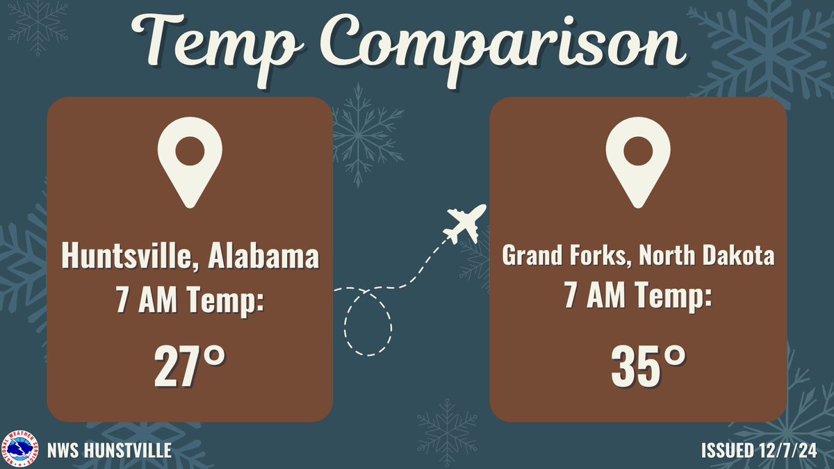 NWS Huntsville tweet media