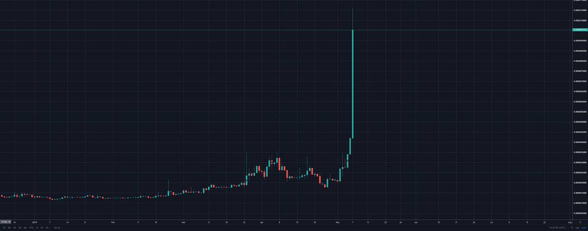 Niza.io Exchange tweet media