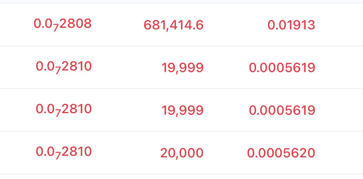 Indaboskimoni's tweet photo. Yesterday’s gift 🎁. Funny how four people sold us out, when the party haven’t even started 😂 
#Crypto https://t.co/9zrtK2K28S