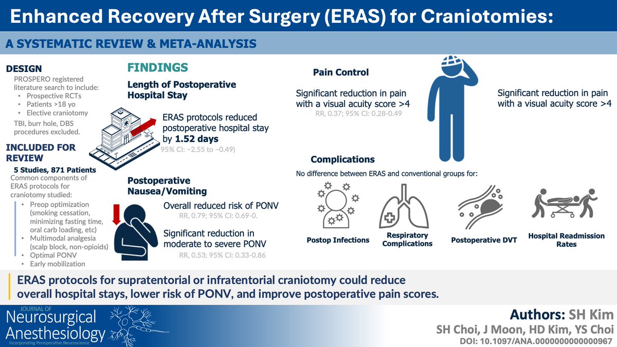 JNA - Journal of Neurosurgical Anesthesiology tweet media