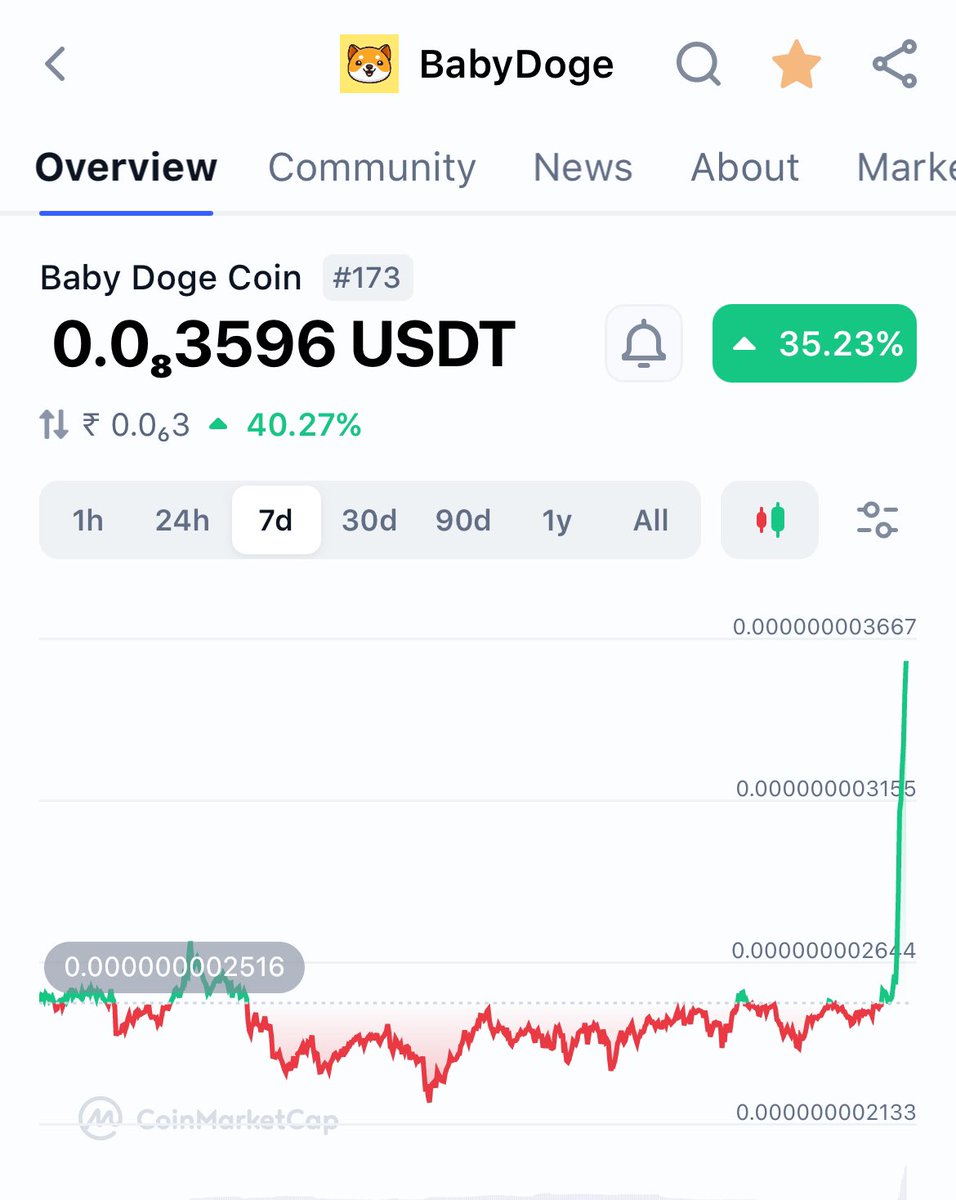 Raajeev Anand | Crypto × AI tweet media