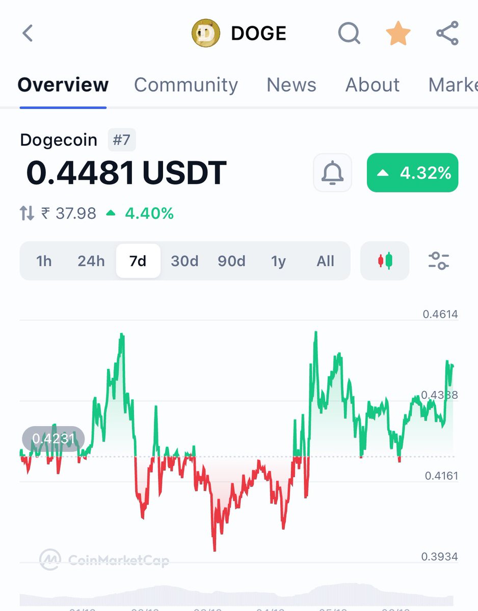 Raajeev Anand | Crypto × AI tweet media