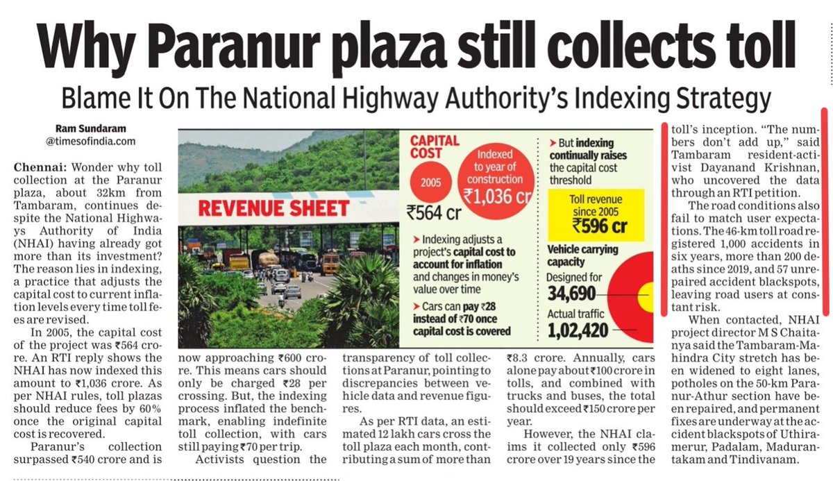 Request to stop TollCollection at #ParanurToll <a href="/CMOTamilnadu/">CMOTamilNadu</a> <a href="/nitin_gadkari/">Nitin Gadkari</a> <a href="/NHAI_Official/">NHAI</a>
Capital Cost Rs 564Crores
Toll Collection Rs 596.80Crs.
Toll collection surpassed the Capital Cost and no reduction of toll rates by60%
NHAI has now indexed the CapitalCost to Rs 1036.9Crs