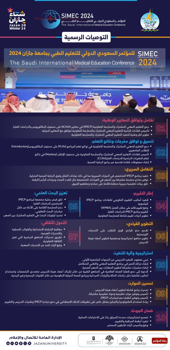 Jazanfestivals's tweet photo. انفوجرافيك ||
أبرز التوصيات في ختام المؤتمر السعودي الدولي للتعليم الطبي لتطوير التعليم الطبي. 

#المؤتمر_السعودي_الدولي_للتعليم_الطبي 
#شتاء_جازان_25 
#جامعة_جازان https://t.co/jQeLJTS272