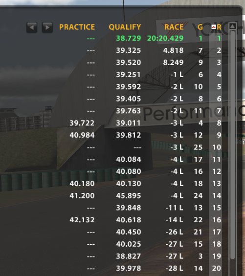 AntJKernich's tweet image. this might be the worst official race I have ever been involved in on iRacing, absolutely pathetic #iracing #simracing #inept