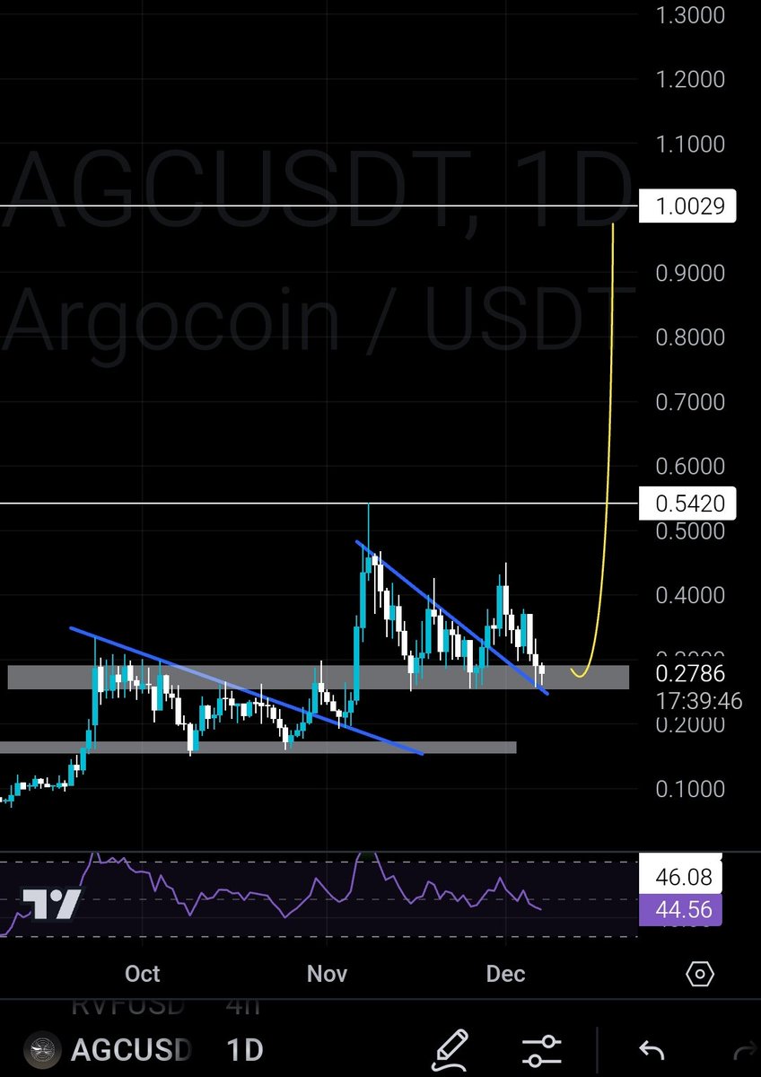 Cryptoo_Gems's tweet photo. $AGC is a criminally undervalued gem in the #AI sector. The price action might seem slow now, but trust me, this is just the calm before the storm.

Its team is grinding hard and delivering solid developments, and this will soon be reflected on the charts.

With an $8M market cap, it’s dirt cheap. A run to $100M-$500M this bull run is inevitable—don’t fade.

#AI + L1 + decentralized LLM = @devolvedai >> @OpenAI

Available on #Mexc & Uniswap.