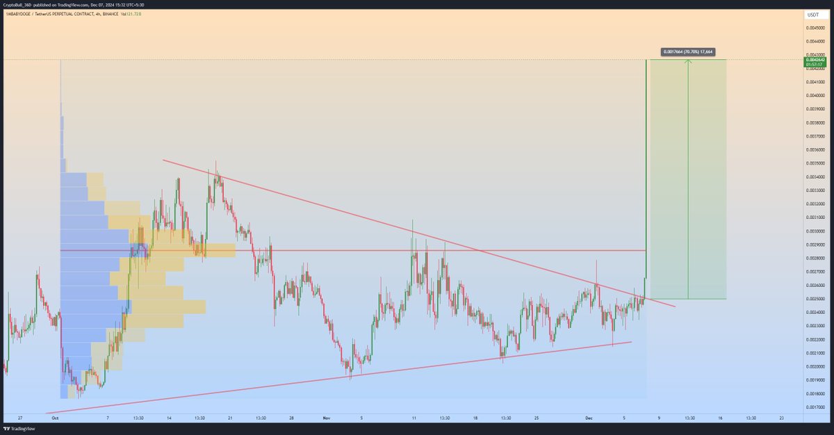CryptoBull_360 tweet media