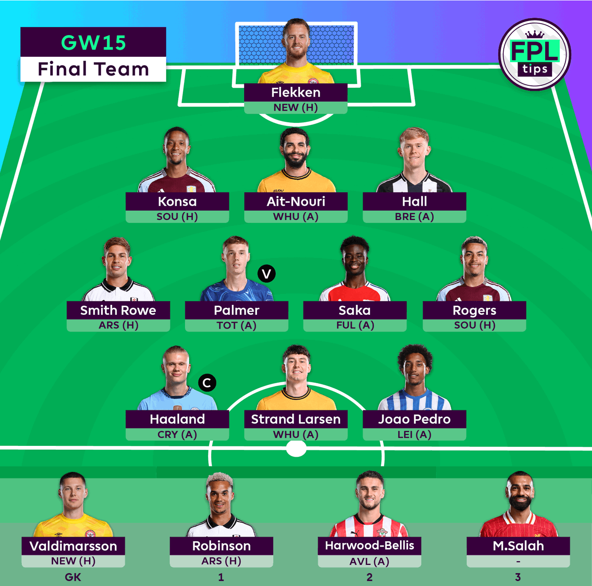 FPLtips tweet media