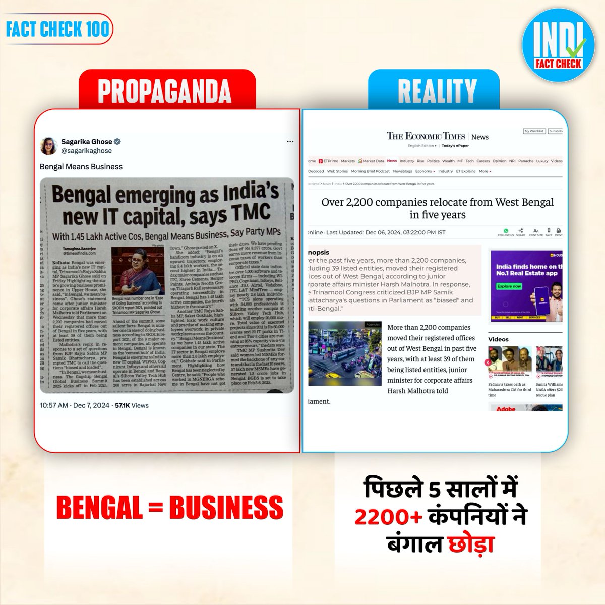 IndiFactCheck's tweet photo. Fact Check 100: ‘Bengal Means Business’, पर 2200+ कंपनियां क्यों भागीं? @sagarikaghose
#IndiFactCheck #bengal https://t.co/G2QRFgbewo