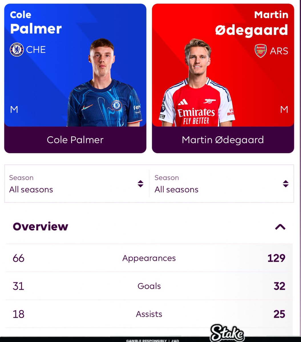speedlne's tweet photo. Who is better ? https://t.co/xJEfZs1WQc