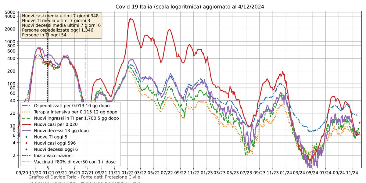 Davide Torlo tweet media