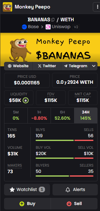 graveyard_eth's tweet photo. #Monkeypeepo Suddenly alive again with some mysteriously large buys. So strange - there is no TG or anything like that and no posts on X about it whatsoever.
A lot of people coming across my old posts, make sure you know there is no CTO yet.
#clanker $fcast #doginme $skicat https://t.co/sXDSKz5Hys