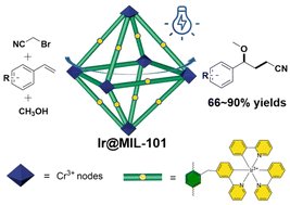 MOF_papers's tweet photo. Metal–organic frameworks (MOFs) of an MIL-101-supported iridium(III) complex as efficient photocatalysts in the three-component alkoxycyanomethylation of alkenes https://t.co/5HbQAs0P84 https://t.co/WMeZsLzDCq