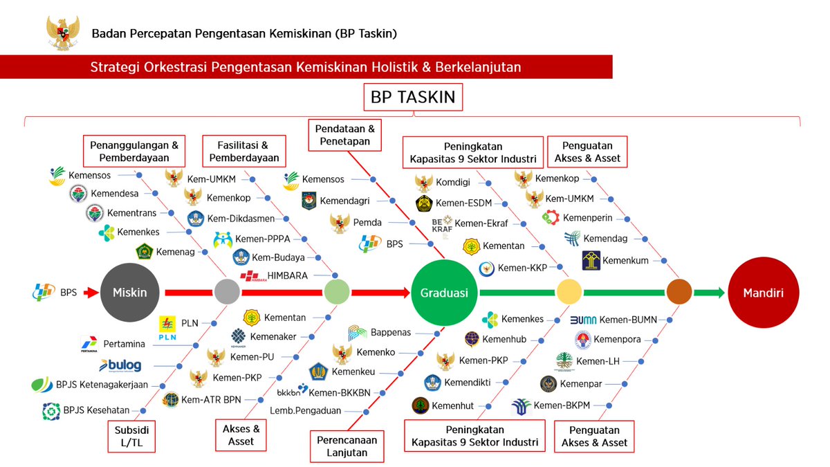Budiman Sudjatmiko (IG: kelasinspirasibudiman) tweet media