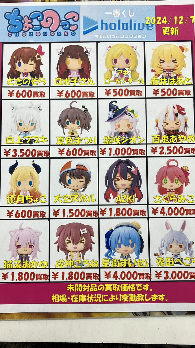 アニメ キャラクター ちょこのっこ まとめ売り 一番くじ ホロライブ ちょこのっこコレクション｜一番くじ倶楽部