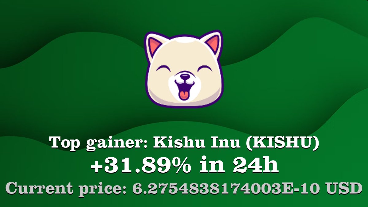 Top gainer: #KishuInu #KISHU $KISHU increased by 31.89% in 24h! Create your KISHU #crypto alert: coinwink.com/kishu