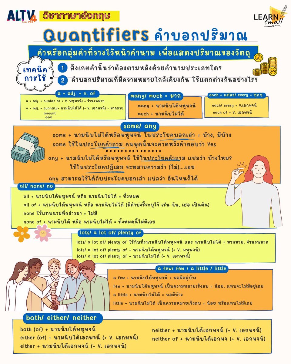 สรุปอันนิ้ดีม้าก