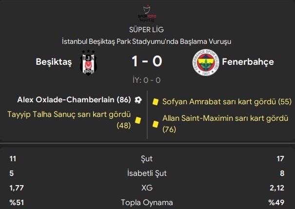 FM yapay zekasına göre Beşiktaş - Fenerbahçe derbi maçının sonucu. #FM24