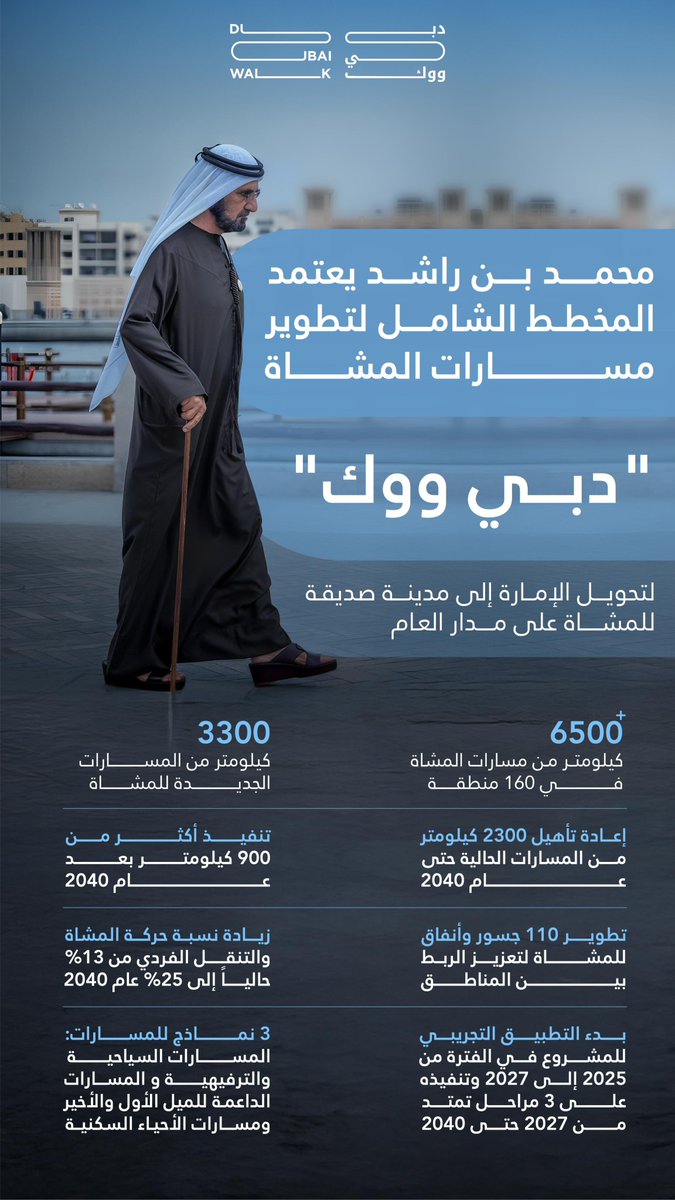 Dubai Media Office tweet media