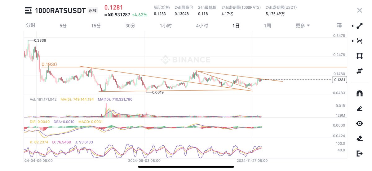 Rats即将启动，干