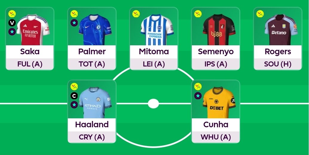 FPL_Economics's tweet image. Good to go?