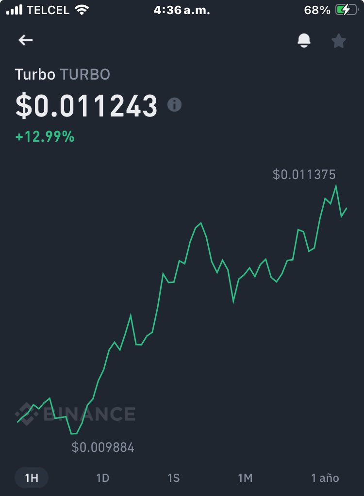 mercenaryfiber's tweet photo. #TURBO ✅ LISTOS PARA DESPEGAR #binace #cripto https://t.co/rAB5HcO1X3