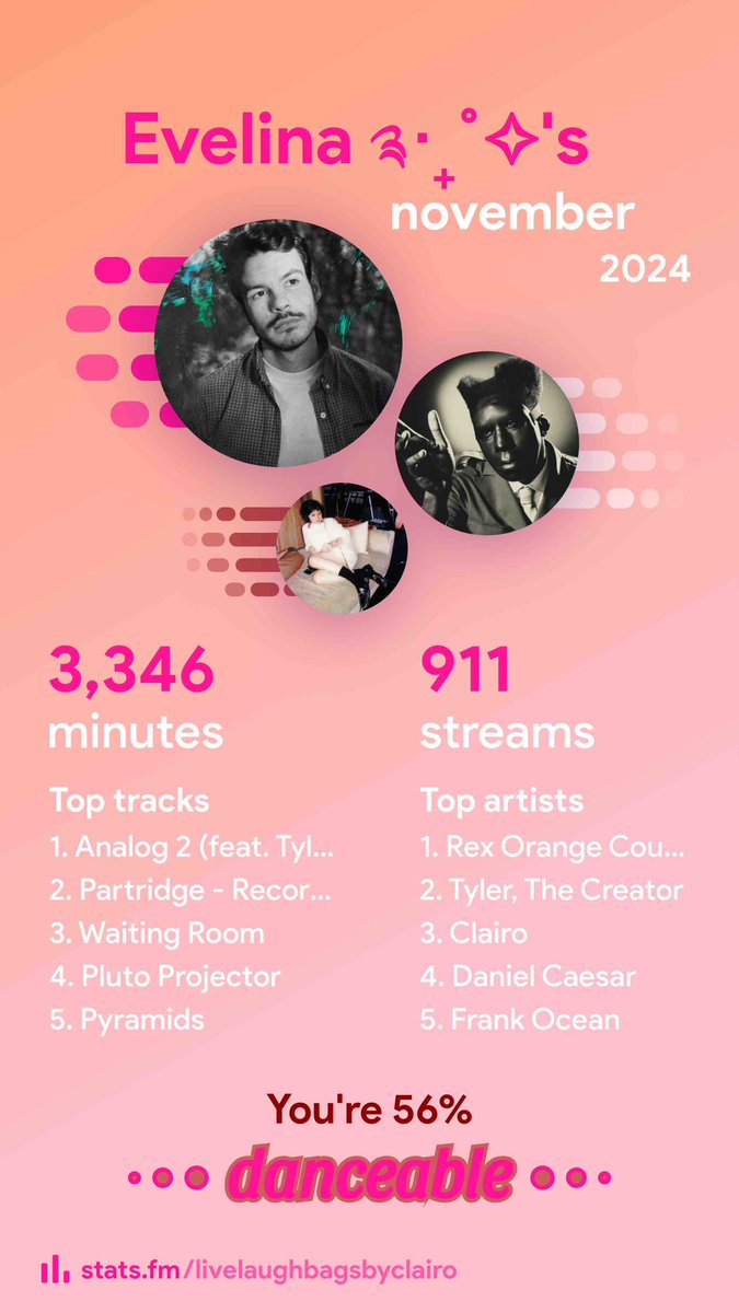teheevetehe's tweet photo. @spotistats https://t.co/qOPYOgToNG