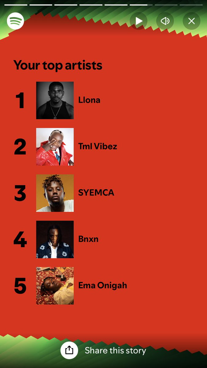 #SpotifyWrapped2024 
<a href="/emaonigah_/">Ema Onigah</a> <a href="/tariqforkeeps/">TAR1Q</a> <a href="/Syemca/">SYEMCA</a> <a href="/iamValentiiano/">Valentiiano</a> <a href="/Tml_vibez/">Tml_vibez</a>