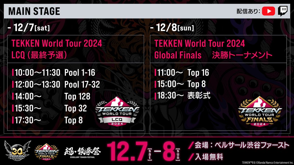 TEKKEN_Project's tweet photo. 「#TWT2024 Global Finals」
#鉄拳8 初代世界王者が決定!
🗓️12/8(日): Day4
決勝トーナメント(Top16)
🌐ファイナリスト16名の最終決戦
🌐優勝賞金100,000ドル
🌐ダブルエリミ形式のトーナメント戦
➡️Top16→8:2先(BO3)で実施
➡️Top8:3先(BO5)で実施 https://t.co/jXIlLmgtav