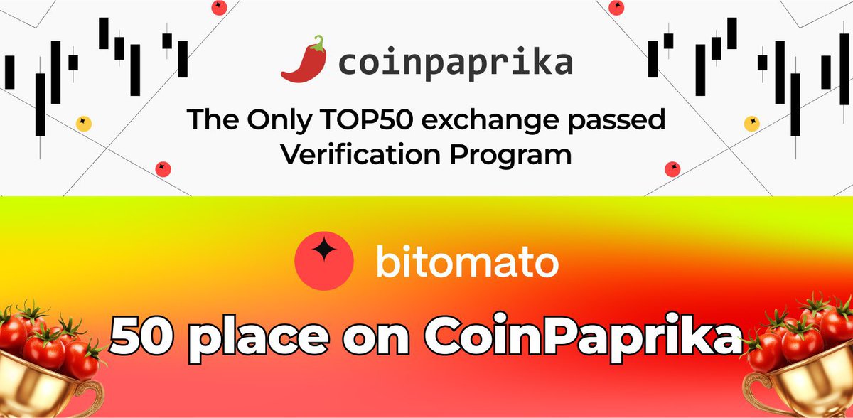 Bitomato__'s tweet image. 🎉 Bi Tomato is now in Coinpaprika&apos;s Top 50!

We’re one of only two platforms in the list with a verified API.
🔗 Check us out: bitomato.com
#BiTomato #CryptoExchange #Coinpaprika