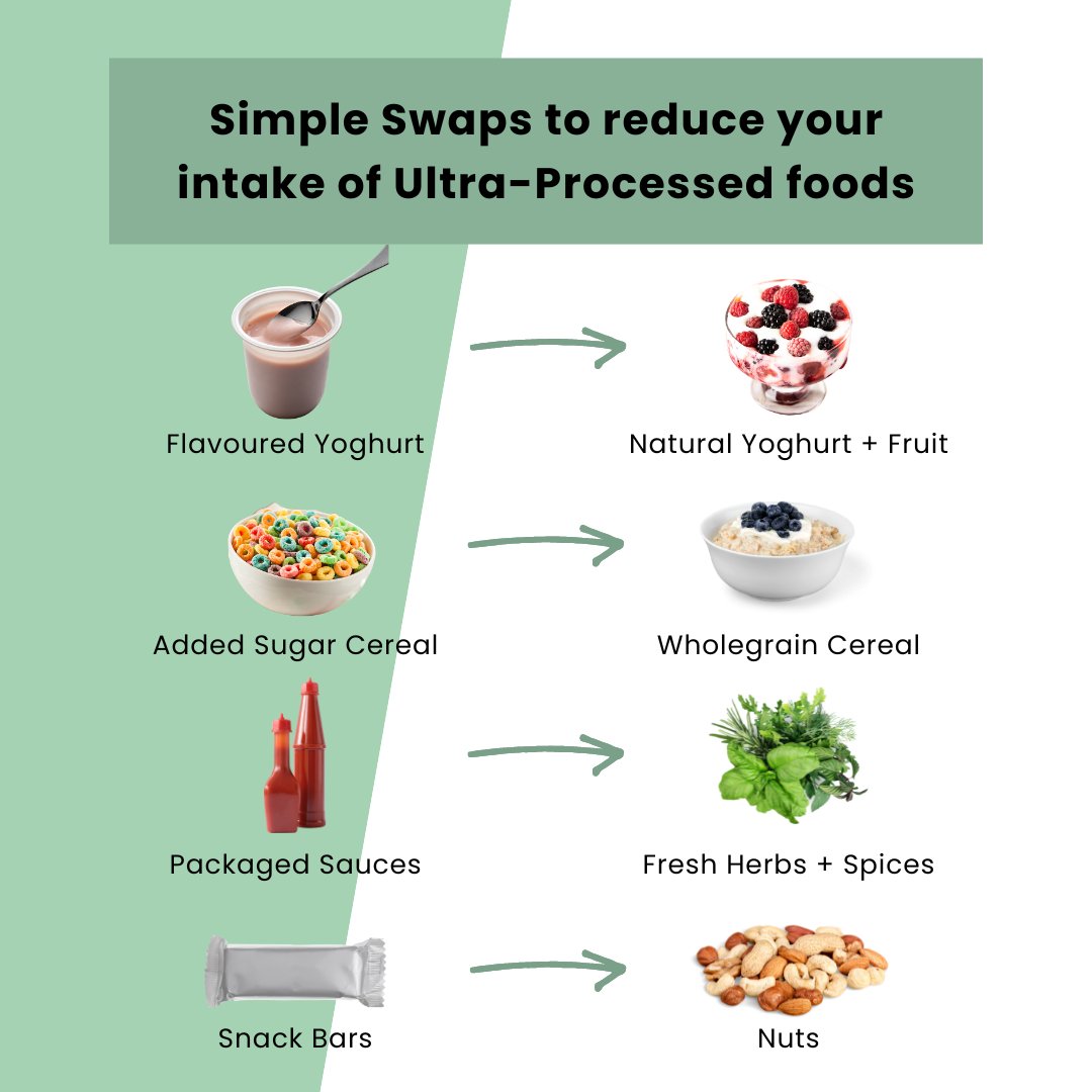 CefrohtUg's tweet photo. Switching to natural foods from junk and ultra-processed foods offers significant benefits for overall health and well-being since they are rich in essential nutrients like vitamins, minerals, fiber, and antioxidants.
#StopNCDs
#HealthyDiets
#FOPWL
https://t.co/ynZp7VZo2o https://t.co/k7R4Spisiz