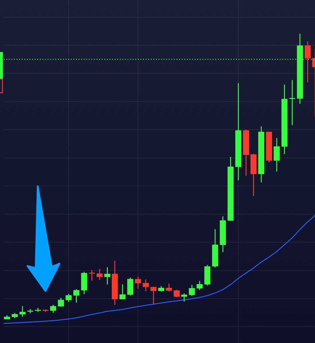 MartiniGuyYT's tweet image. ALTCOINS ARE HERE 🖨️💵💵💵