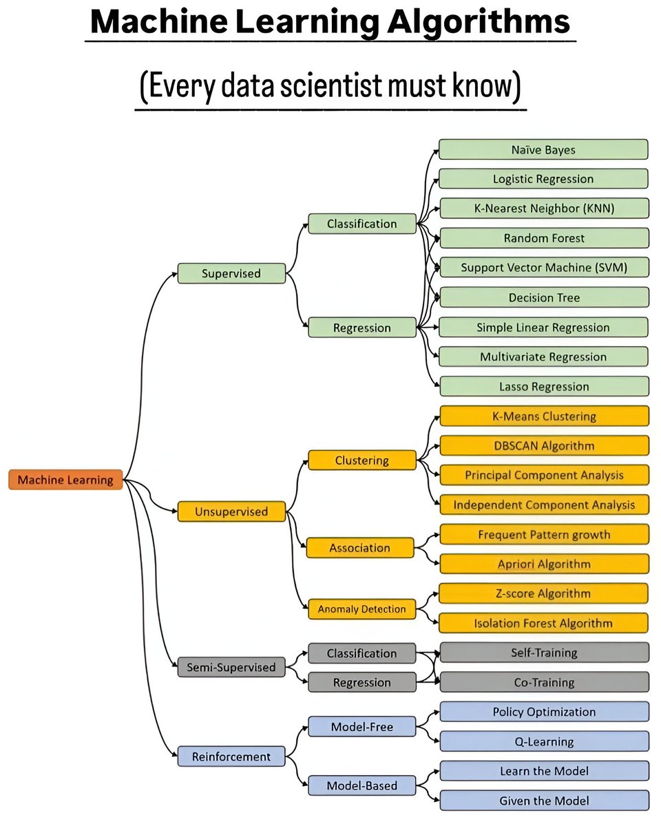 Every Data Scientist Must Know