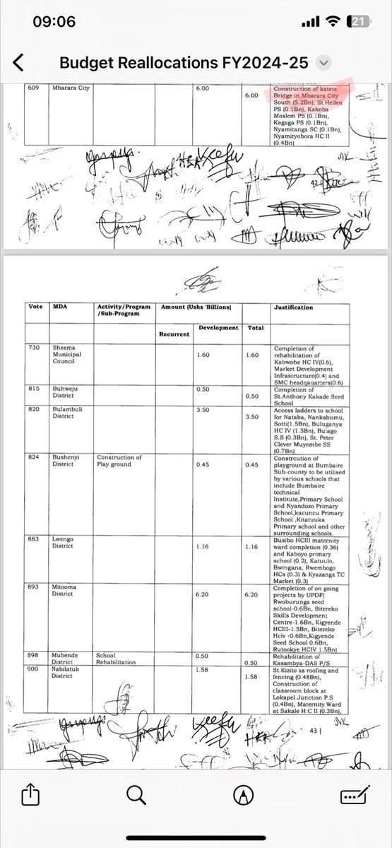 Sambannz's tweet image. As Ugandans, we are just forgetful.

During the 2024/25 budget reallocations done by Parliament&apos;s budget committee where politicians gang-up to reward themselves,this Katete bridge was allocated Ugx 5,2000,000,000 .

We should be asking,where is the balance of Ugx 4,840,000,000?