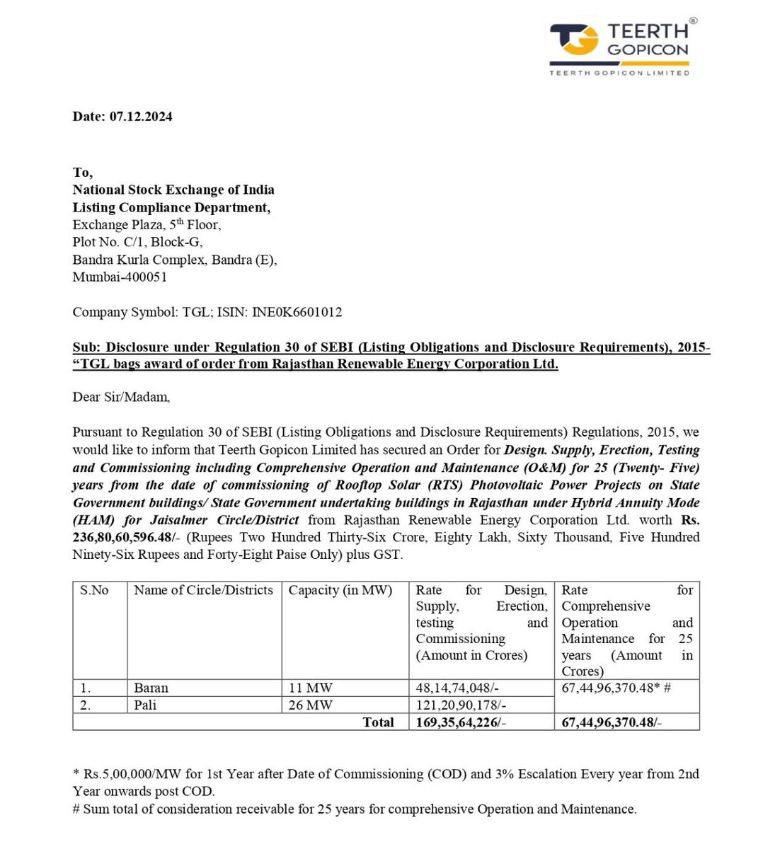 IPODELIVER's tweet image. #Teerth Gopicon receives a work order of ₹236 Cr 

Work ORDER* 💥